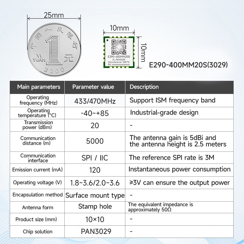 Ebyte E290 Series 433/470MHz PAN3029/PAN3060 RF Chip SX1268/SX1262 LoRa Module 20/30dBm FSK GFSK 5/10/16km Module Development Board