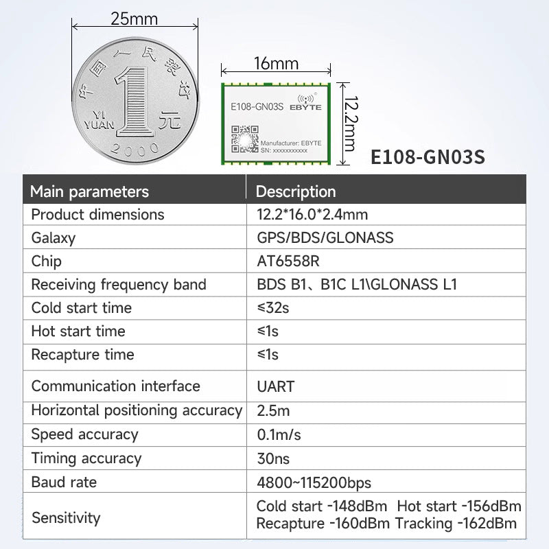 Ebyte E108-GN03 Series UART/GPIO BDS/GPS/GLONASS AT6558R GNSS Multi Mode Satellite Positioning and Navigation Module Test Suite