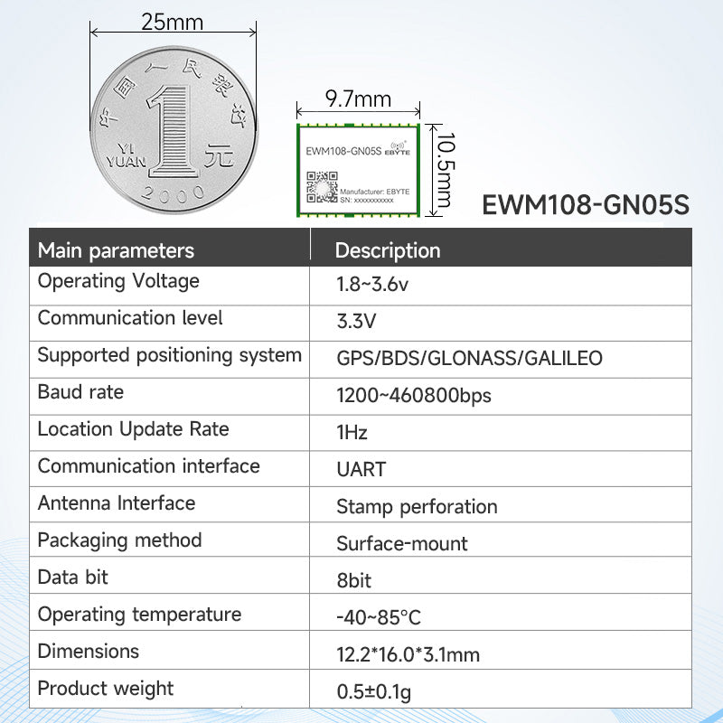 Ebyte EWM108-GN05 Series Sub-meter High-precision Positioning GPS BeiDou Satellite GNSS Dual-frequency Positioning Module