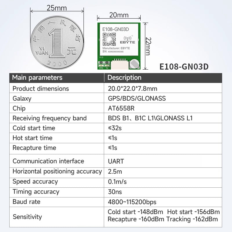 Ebyte E108-GN03 Series UART/GPIO BDS/GPS/GLONASS AT6558R GNSS Multi Mode Satellite Positioning and Navigation Module Test Suite