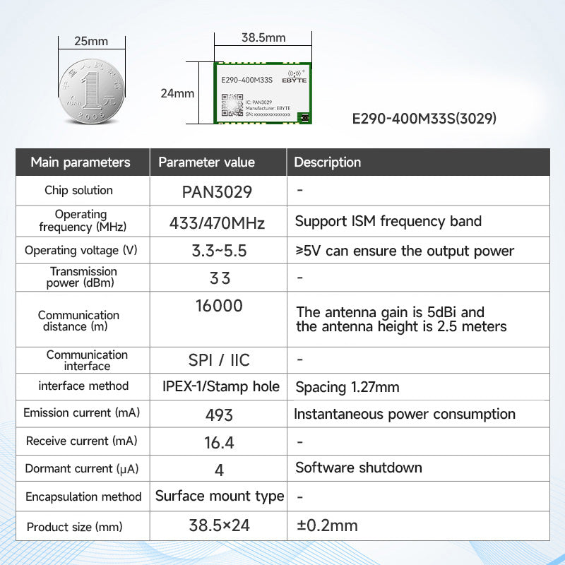 Ebyte E290 Series 433/470MHz PAN3029/PAN3060 RF Chip SX1268/SX1262 LoRa Module 20/30dBm FSK GFSK 5/10/16km Module Development Board