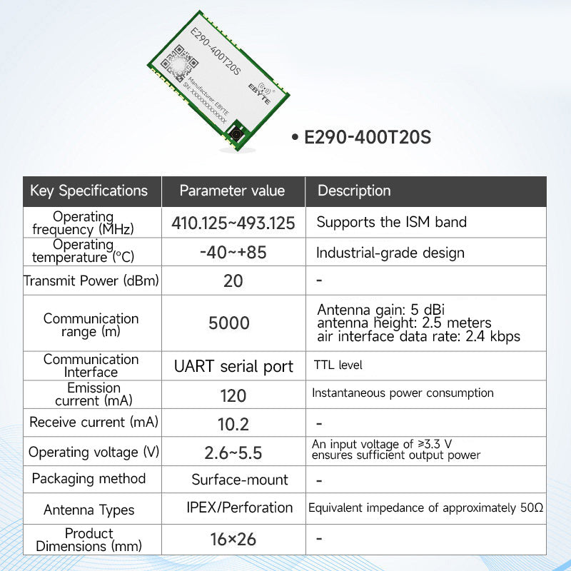 llcc68 lora module testing board cdebyte... Ebyte E220-900MBH-SC LLCC68 chip Offline test evaluation kit LORA ...