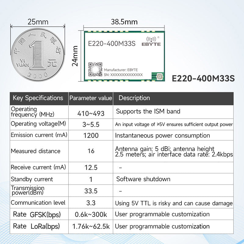 llcc68 lora module testing board cdebyte... Ebyte E220-900MBH-SC LLCC68 chip Offline test evaluation kit LORA ...