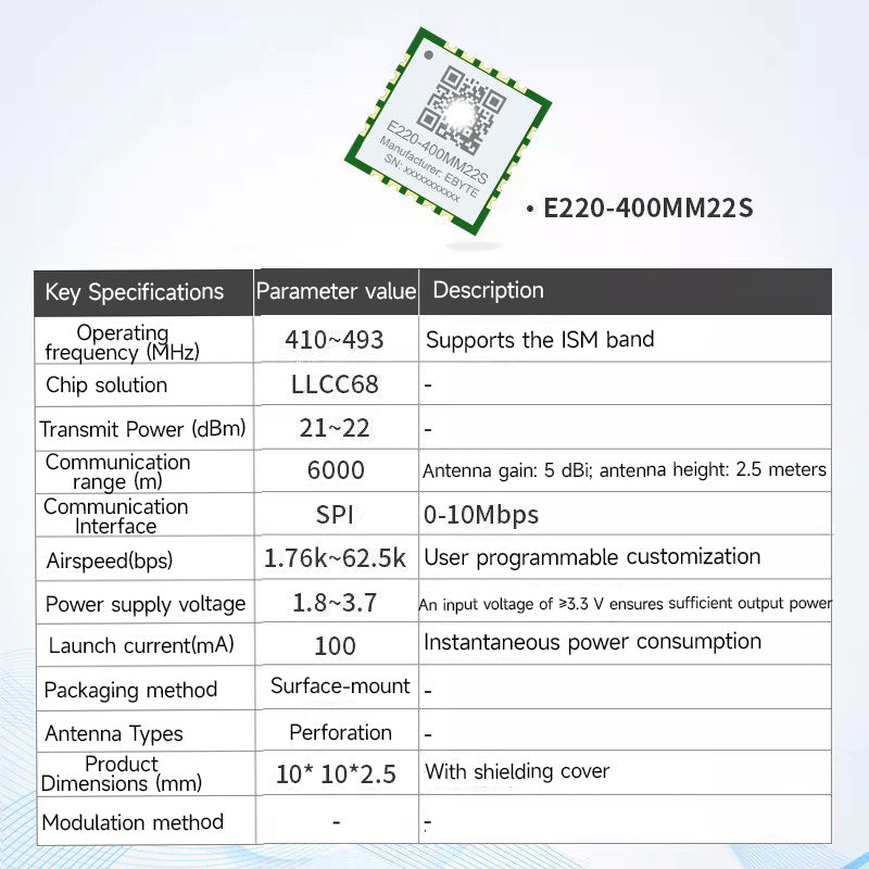 Ebyte E220-900MBH-SC LLCC68 chip Offline test evaluation kit LORA ...