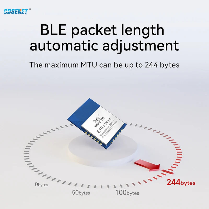 BLE5.2 2.4GHz WiFi Serial Port Module Dual Mode MQTT AT Command CDSENT E103-W14 Low Power Consumption HTTP/TCP/UDP PCB Antenna