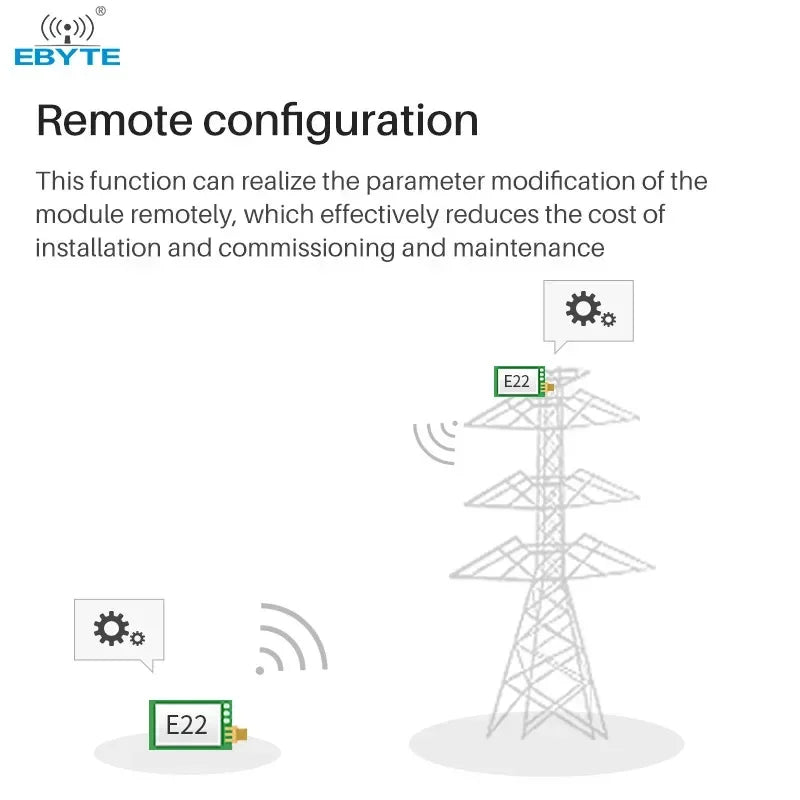 LoRa Module EBYTE E22-T Series SMD DIP 170/233/433/915/868MHz 22/30/33/37dBm Stamp Hole SMA-K Wireless Module