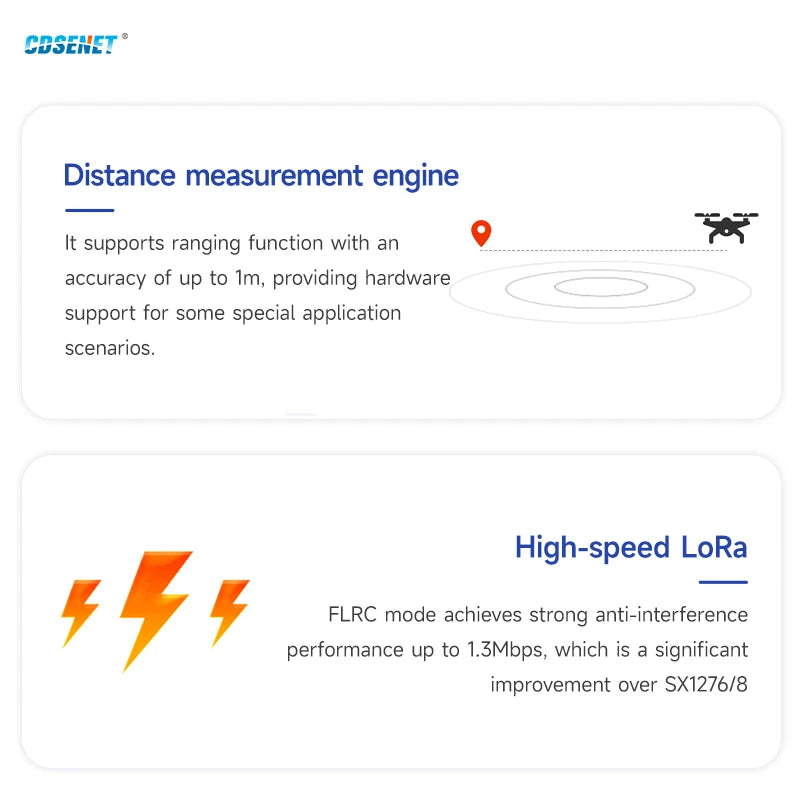 2.4G SX1281 Lora Wireless SPI RF Module BLE CDSENET E28-2G4M20SX 20dbm High Speed Low Power PA+LNA FLRC IPEX Antenna