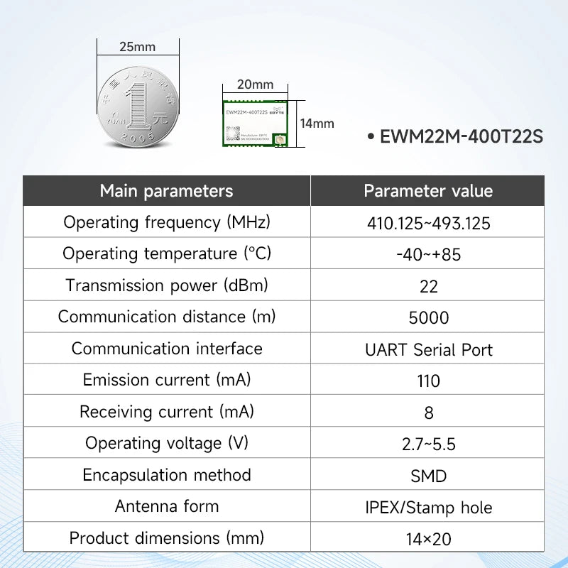 LoRa Module EBYTE E22-T Series SMD DIP 170/233/433/915/868MHz 22/30/33/37dBm Stamp Hole SMA-K Wireless Module