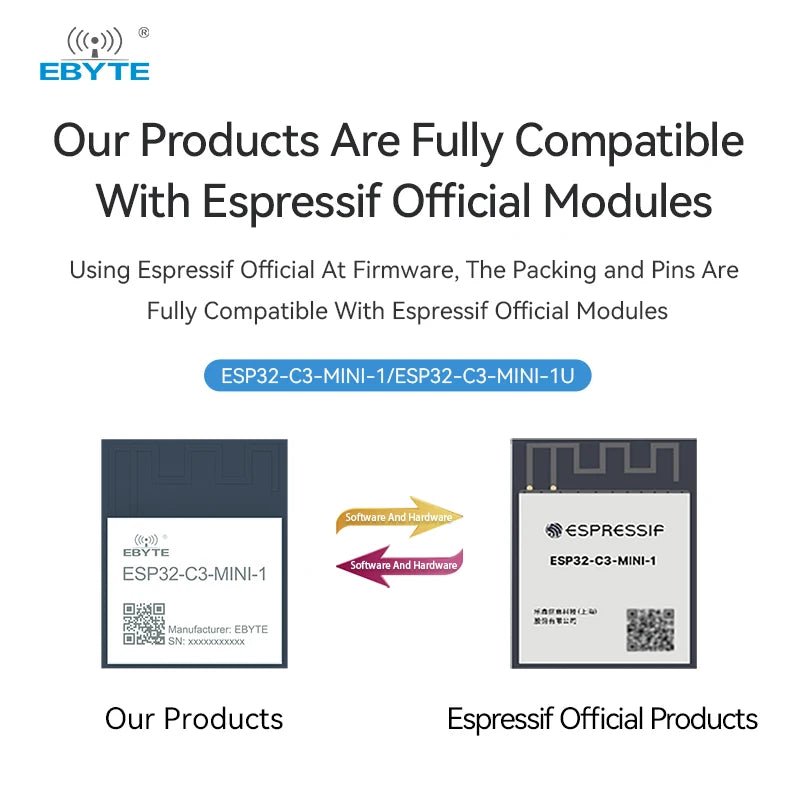 Buy Ebyte ESP32 - C3 - MINI - 1 Costo Price espressif esp - wroom - 32 Cheap Factory uart serial port low power esp32 wifi module Price - IOT Module Shop Manufacturer Factory