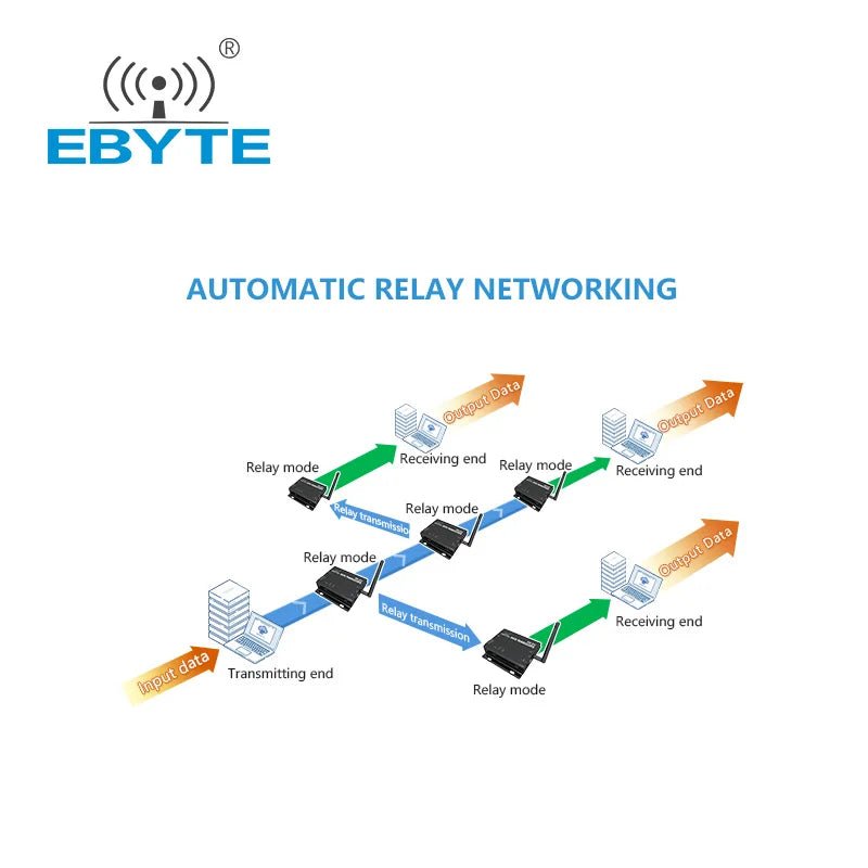 E90 - DTU(400SL37) lora sx1268 module 433mhz data transceiver Industrial grade lora device wireless transmitter and receiver - IOT Module Shop Manufacturer Factory