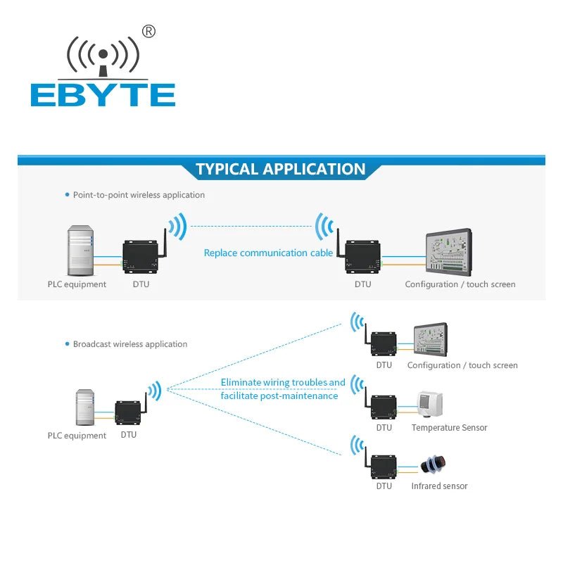 E90 - DTU(400SL37) lora sx1268 module 433mhz data transceiver Industrial grade lora device wireless transmitter and receiver - IOT Module Shop Manufacturer Factory