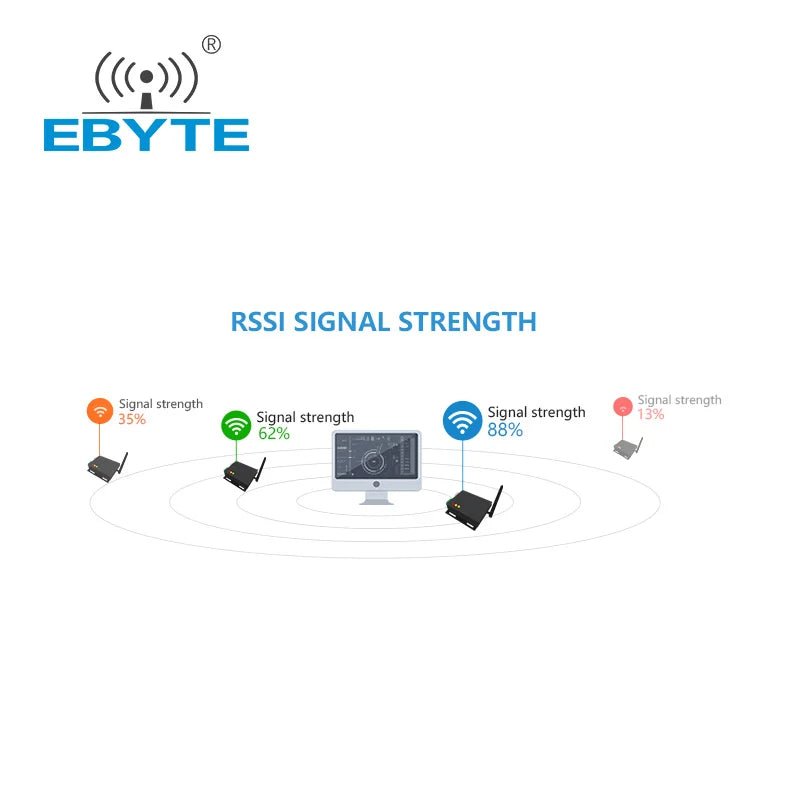 E90 - DTU(400SL37) lora sx1268 module 433mhz data transceiver Industrial grade lora device wireless transmitter and receiver - IOT Module Shop Manufacturer Factory