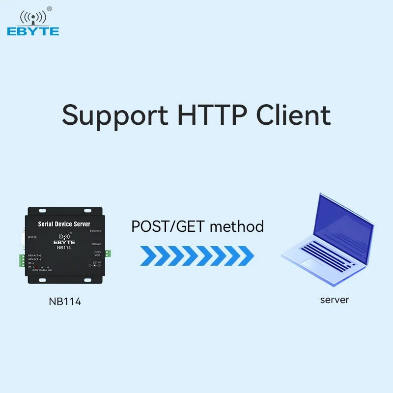 EBTYE NB114 Factory Long - distance and efficient Data transparent transmissioSerial to Ethernet server - IOT Module Shop Manufacturer Factory