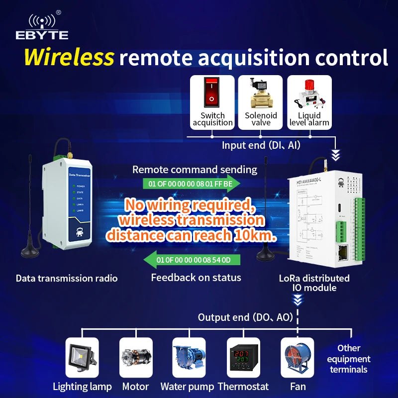 Ebyte Modbus RTU Protocol Host Distributed Wireless Remote IO Module ...