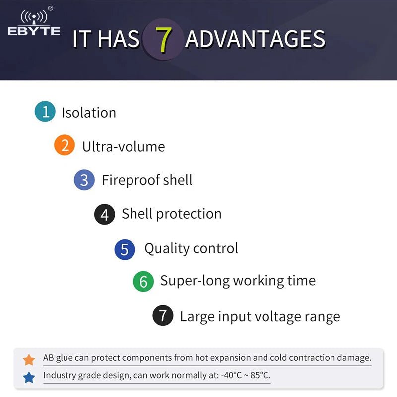 Ebyte AM21 - 36W12V Ultra small volume Short circuit protection Ultra low power consumption AC - DC step - down power module - IOT Module Shop Manufacturer Factory