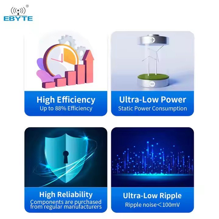 EBYTE AM31 - 24W24V AC - DC Step Down Power Module 24V Low Power Small Size High Reliability Low Ripple - IOT Module Shop Manufacturer Factory
