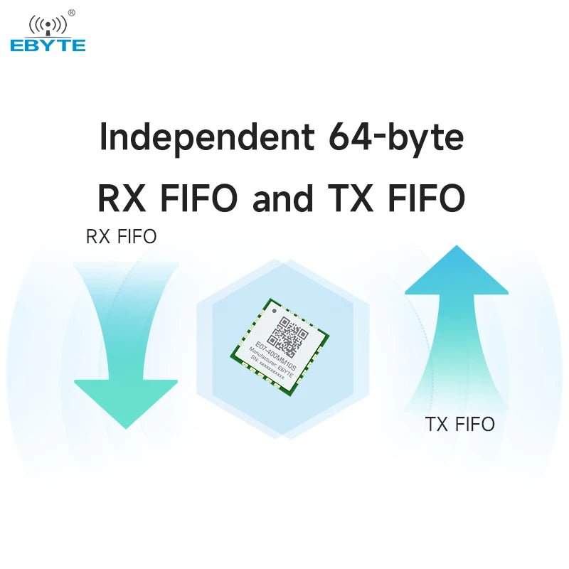 Ebyte Buy E07 - 400MM10S TI Price CC1101 chip SPI SMD 1.5km 10dBm 410 - 450MHz Rf Transmitter And Receiver Module RF wireless module - IOT Module Shop Manufacturer Factory