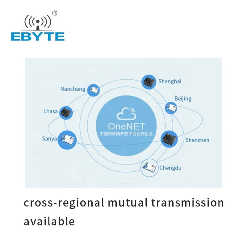 Ebyte CC3200 RS232 RS485 wi - fi data transmitter receiver E103 - W02DTU 802.11b/g/n 2.4ghz industrial wifi serial server converter - IOT Module Shop Manufacturer Factory