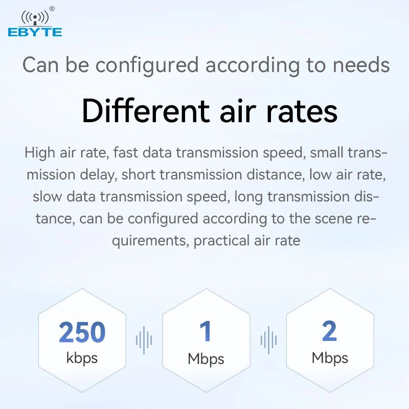 Ebyte E01C - 2G4M01S1B Industrial Grade Ci24R1 chip PCB Antenna High cost - effective 2.4G RF module 2.4GHz SPI SMD Wireless Module - IOT Module Shop Manufacturer Factory
