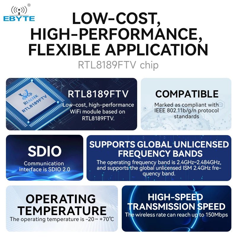 Ebyte E103 - RTL8189FTV 16dBm SDIO RTL8189FTV chip Wireless Transmission 2.4GHz Low - cost High - performance WiFi module - IOT Module Shop Manufacturer Factory