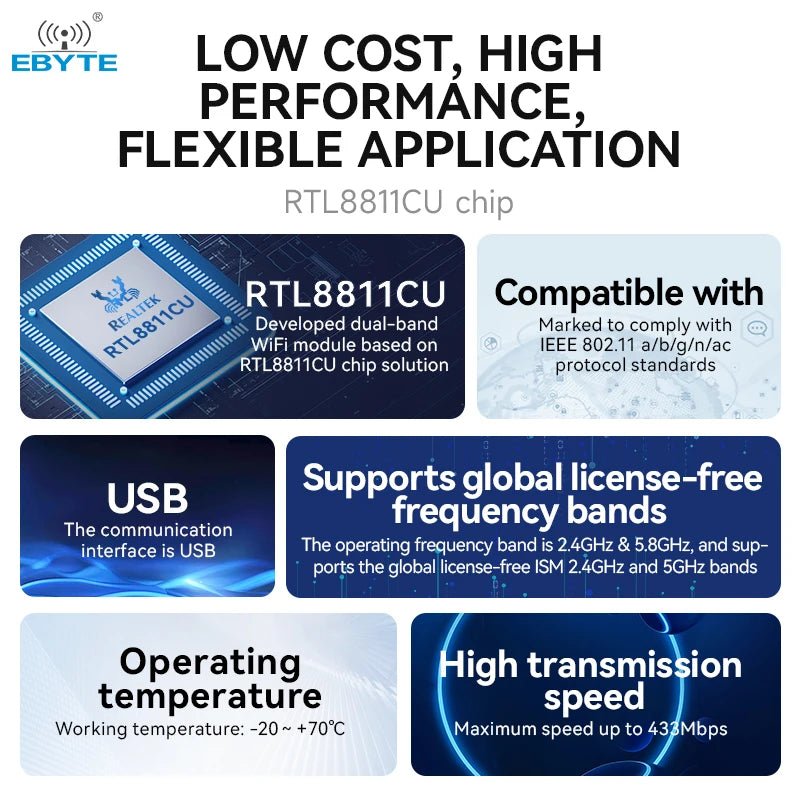 Ebyte E103 - RTL8811CU USB 2.0 interface RTL8811CU - CU - CG chip Wireless Transmission 2.4GHz + 5.8GHz Low - cost Dual - band WiFi module - IOT Module Shop Manufacturer Factory
