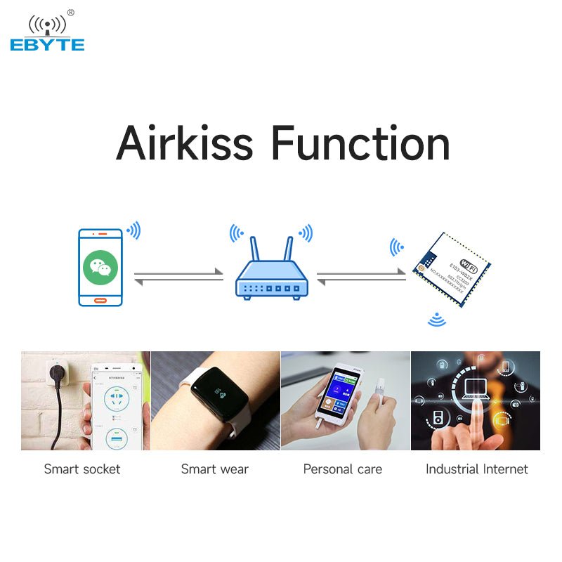 Ebyte E103 - W02X TI CC3200 Wifi Module raspberry pi Integrated Circuits Manufacturer Wholesale 2.4GHz Serial port to WiFi module - IOT Module Shop Manufacturer Factory
