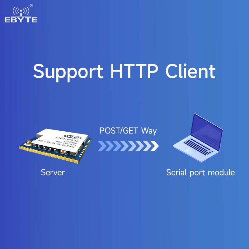 Ebyte E103 - W02X TI CC3200 Wifi Module raspberry pi Integrated Circuits Manufacturer Wholesale 2.4GHz Serial port to WiFi module - IOT Module Shop Manufacturer Factory