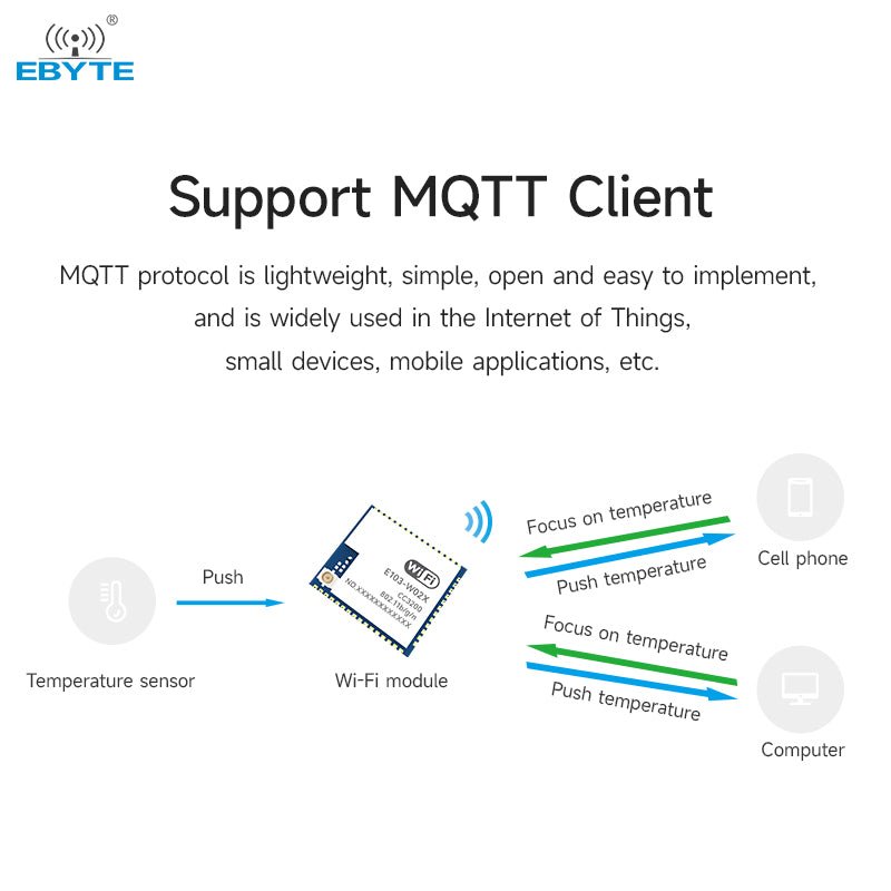 Ebyte E103 - W02X TI CC3200 Wifi Module raspberry pi Integrated Circuits Manufacturer Wholesale 2.4GHz Serial port to WiFi module - IOT Module Shop Manufacturer Factory