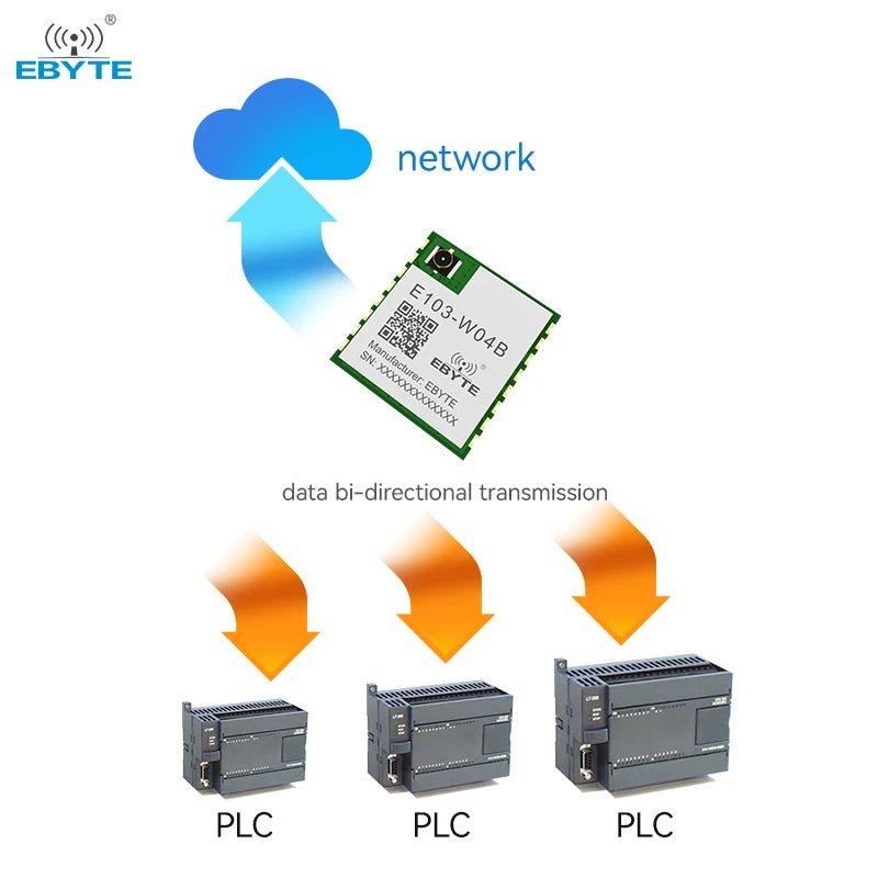 EBYTE E103 - W04B 20dBm Support custom development Serial port to wifi module for iot - IOT Module Shop Manufacturer Factory