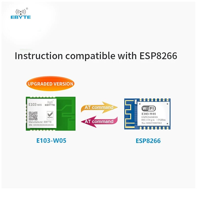 Ebyte E103 - W05 WIFI Module W600 2.4G 100mW Consumption Wi - Fi to Serial Port Wireless Module with PCB Antenna - IOT Module Shop Manufacturer Factory