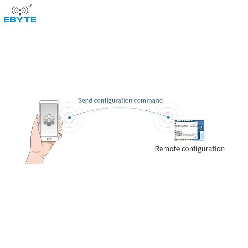EBYTE E104 - BT05 TLSR8266 Ble Serial To Ble Slave Module Ble5.0 UART SMD Transparent Transmission Low Power Transceiver - IOT Module Shop Manufacturer Factory
