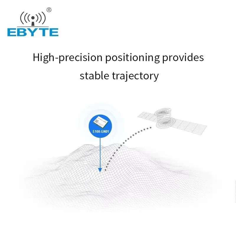 Ebyte E108 - GN02S GNSS GLONASS Tracker GSM RTK Tracking Module Multi - mode GNSS Satellite Positioning Navigation Module GNSS - IOT Module Shop Manufacturer Factory