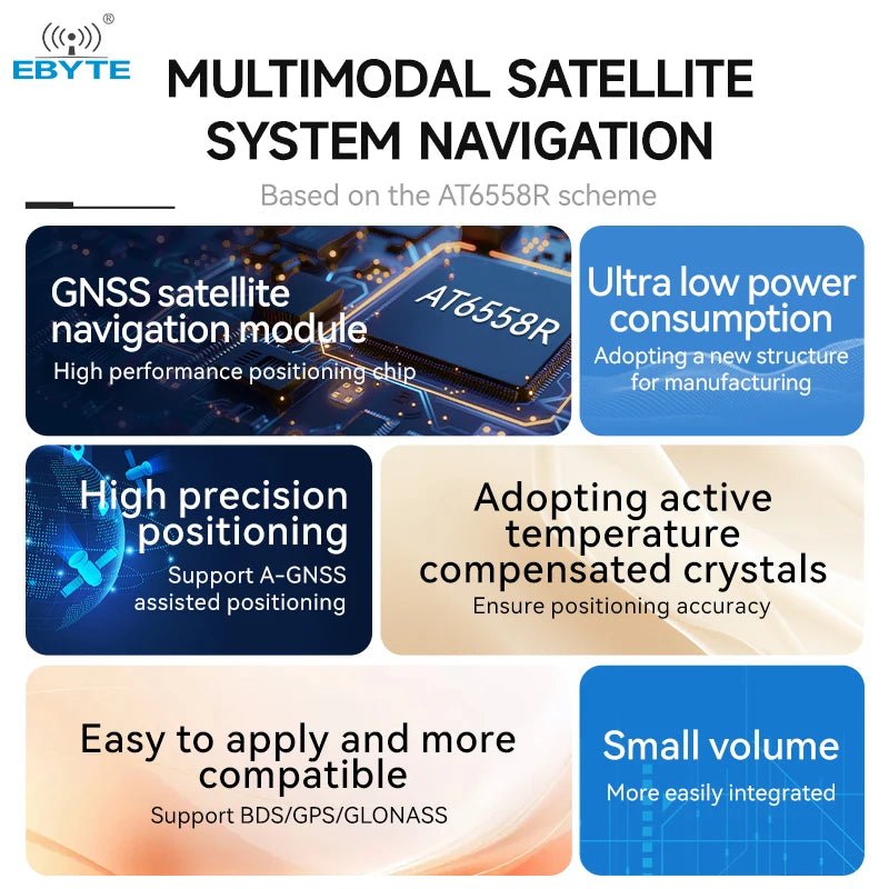 Ebyte E108 - GN03D UART Support BDS/GPS/GLONASS AT6558R chip GNSS Multi mode satellite positioning and navigation module - IOT Module Shop Manufacturer Factory