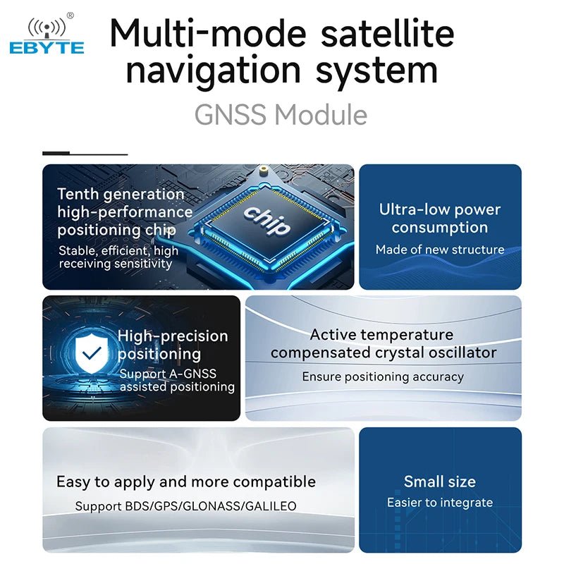 Ebyte E108 - GN04 UART interface Support BDS/GPS/GLONASS GNSS Multi mode satellite positioning and navigation module - IOT Module Shop Manufacturer Factory