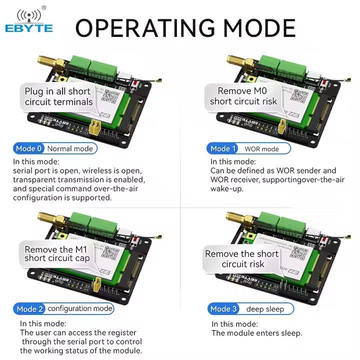 EBYTE E15 - PCIE - T1 PCIE Transfer Test Board for 230/433/470/868/915MHz Lora Wireless Networking Module RS485 RS232 USB - IOT Module Shop Manufacturer Factory