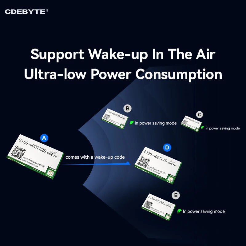 EBYTE E150 - 400T22S PA LNA 5.6Km SMD Wireless Acquisition Control Module LoRa Spread Spectrum Module 22dBm 4DI 4DO ModBus - IOT Module Shop Manufacturer Factory