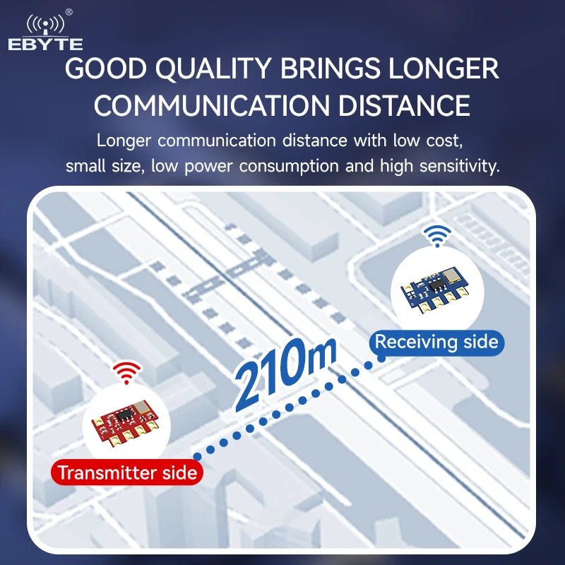 Ebyte E160 - R4MS1 12dBm 315/433.92MHz RF Chip High - performance ultra - aberrant radio frequency Super - aberrant wireless RF module - IOT Module Shop Manufacturer Factory