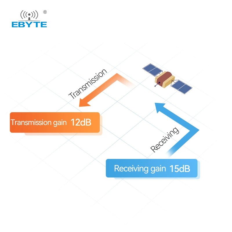 EBYTE E21-400G37S RF Gain Power Amplifier PA High Power Wireless RF ...