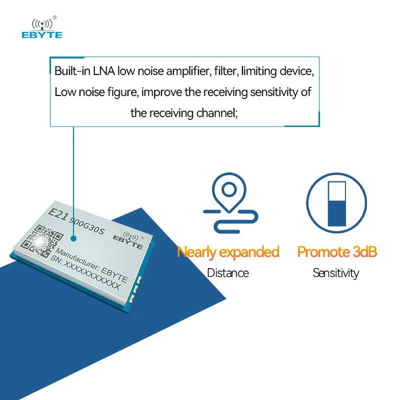 EBYTE E21 - 900G30S factory wholesale 850 - 931MHz 1W RF Broadband Power Amplifier Module for Radio Transmission - IOT Module Shop Manufacturer Factory