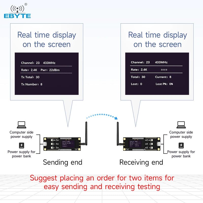 Ebyte E22-400MBH-SC Secondary Development RF transceiver Offline test ...