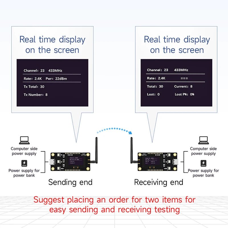 Ebyte E22 - 900MBL - SC Secondary Development 868/915Mhz OLED screen LORA Offline test evaluation kit RF transceiver - IOT Module Shop Manufacturer Factory