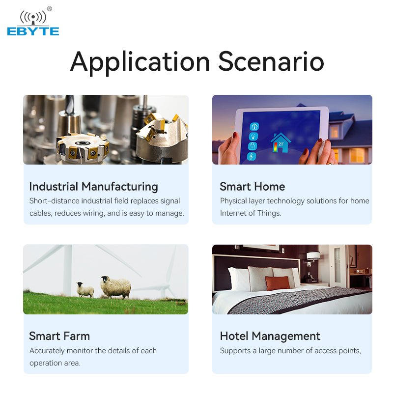 EBYTE E22 - 900T33S 868/915MHz 33dBm 16km SX1262 chip wireless rf module lora radio module - IOT Module Shop Manufacturer Factory