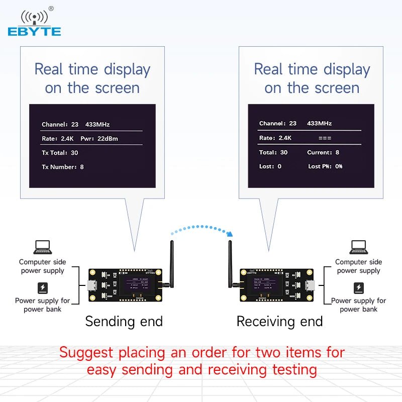 Ebyte E22 - 900TBL - SC Secondary Development RF transceiver OLED screen lora module development board Offline Test Evaluation Kit - IOT Module Shop Manufacturer Factory