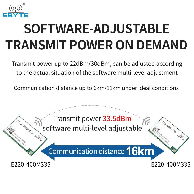 Ebyte E220 - 400M33S 16km 33dBm LoRa Spread Spectrum Technology SPI RF Module 433/470MHz LLCC68 chip LoRa wireless module - IOT Module Shop Manufacturer Factory