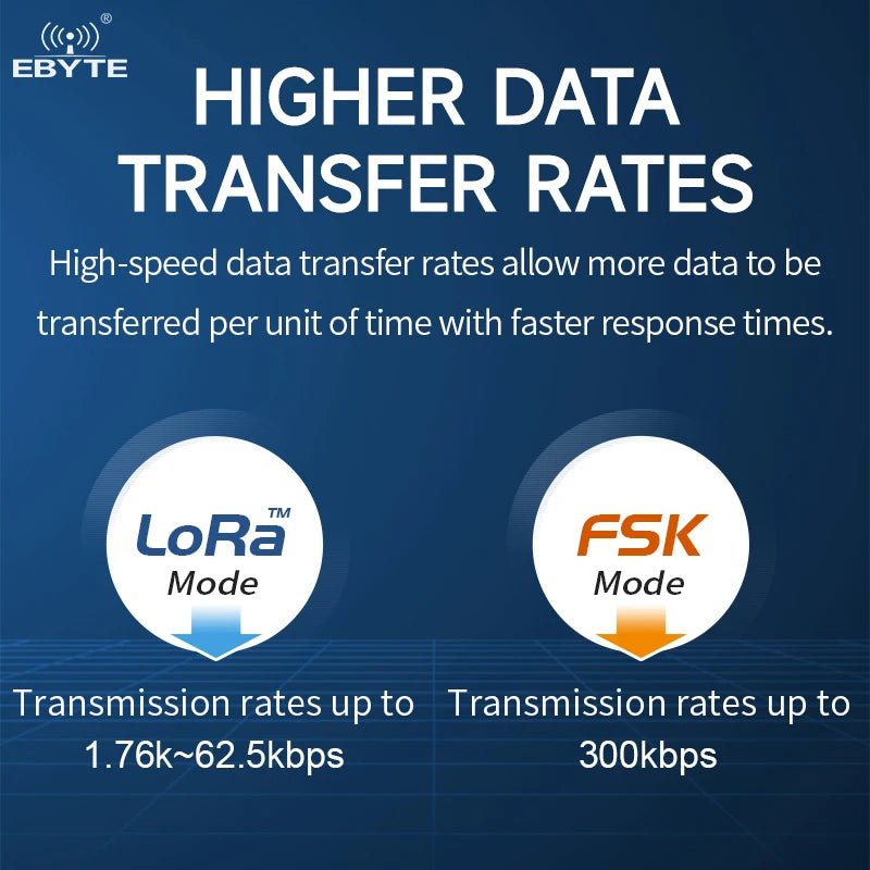 Ebyte E220 - 400M33S 16km 33dBm LoRa Spread Spectrum Technology SPI RF Module 433/470MHz LLCC68 chip LoRa wireless module - IOT Module Shop Manufacturer Factory