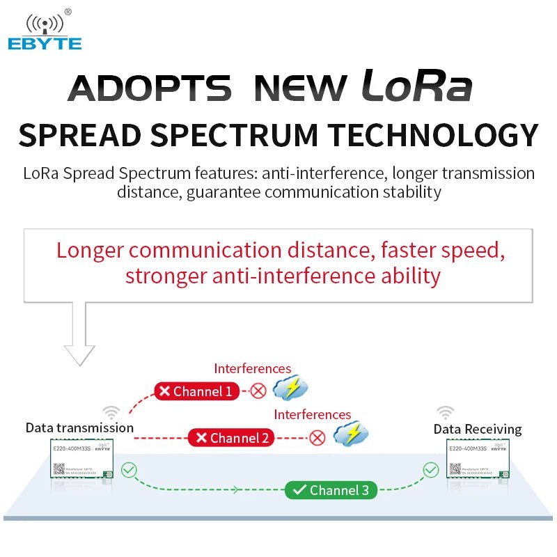 Ebyte E220 - 400M33S 16km 33dBm LoRa Spread Spectrum Technology SPI RF Module 433/470MHz LLCC68 chip LoRa wireless module - IOT Module Shop Manufacturer Factory