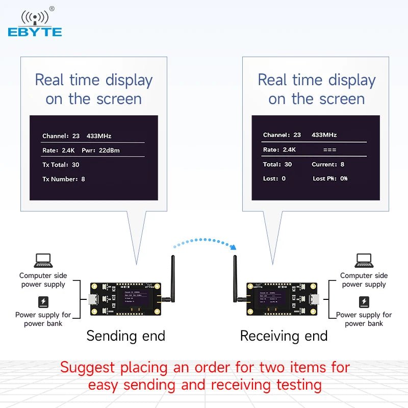 Ebyte E220 - 400MBL - SC Sub - 1G 400MHz LLCC68 chip E220 - 400M30S Offline test evaluation kit Lora module development and test board - IOT Module Shop Manufacturer Factory