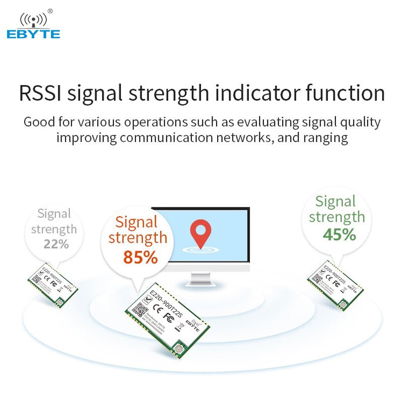 Ebyte E220 - 900T22S LoRa Module LLCC68 Chip FCC CE RoHS 5km Long Range Wireless Transceiver UART 868MHz 915MHz Wireless Rf Module No reviews yet 5 sold - IOT Module Shop Manufacturer Factory
