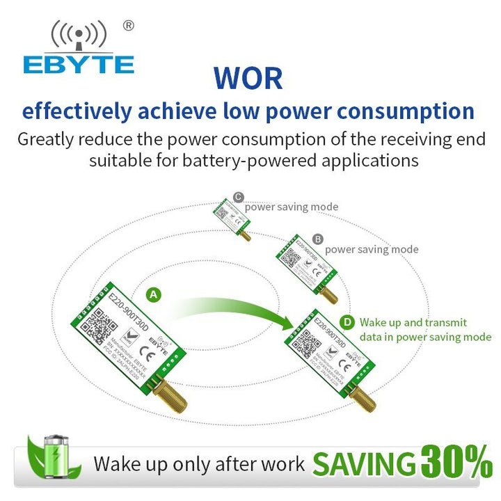 Ebyte E220 - 900T30D LLCC68 10km Long Distance Wireless Transmitter Module 915MHz LoRa Rf Module - IOT Module Shop Manufacturer Factory