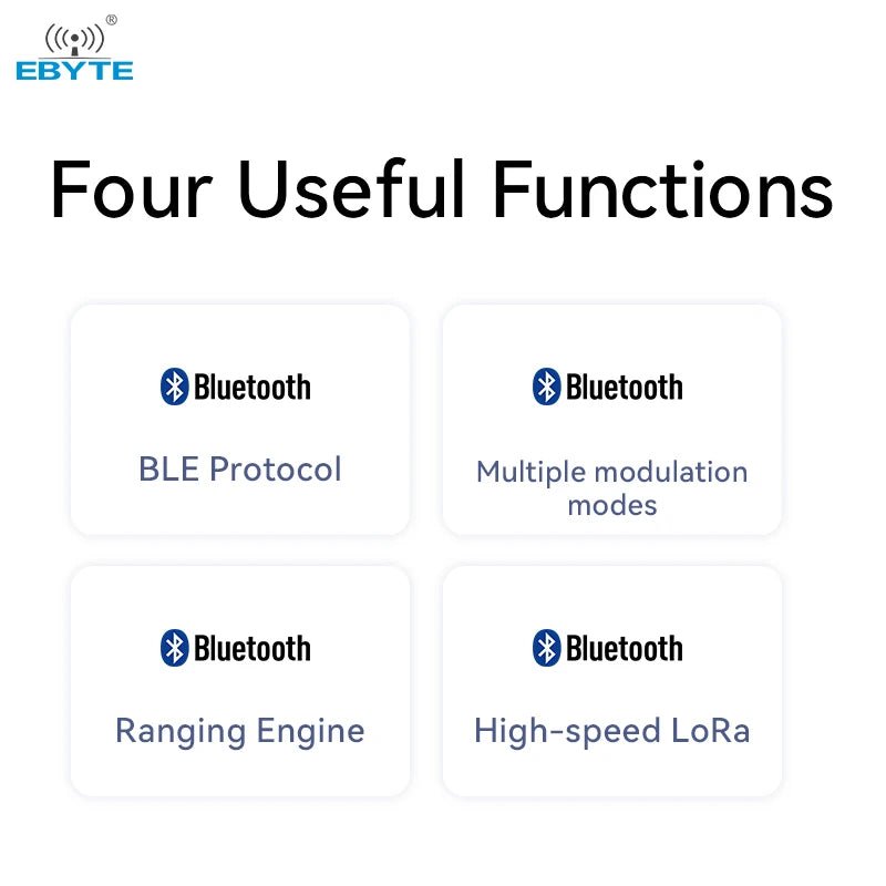 EBYTE E28 - 2G4M27SX Free sample SX1281 27dBm 2.4GHz RF transceiver lora module rf modulator for sale - IOT Module Shop Manufacturer Factory